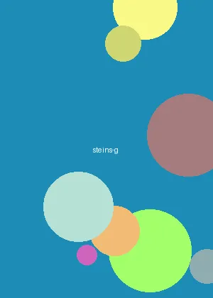 里番动漫 - 命运石之门